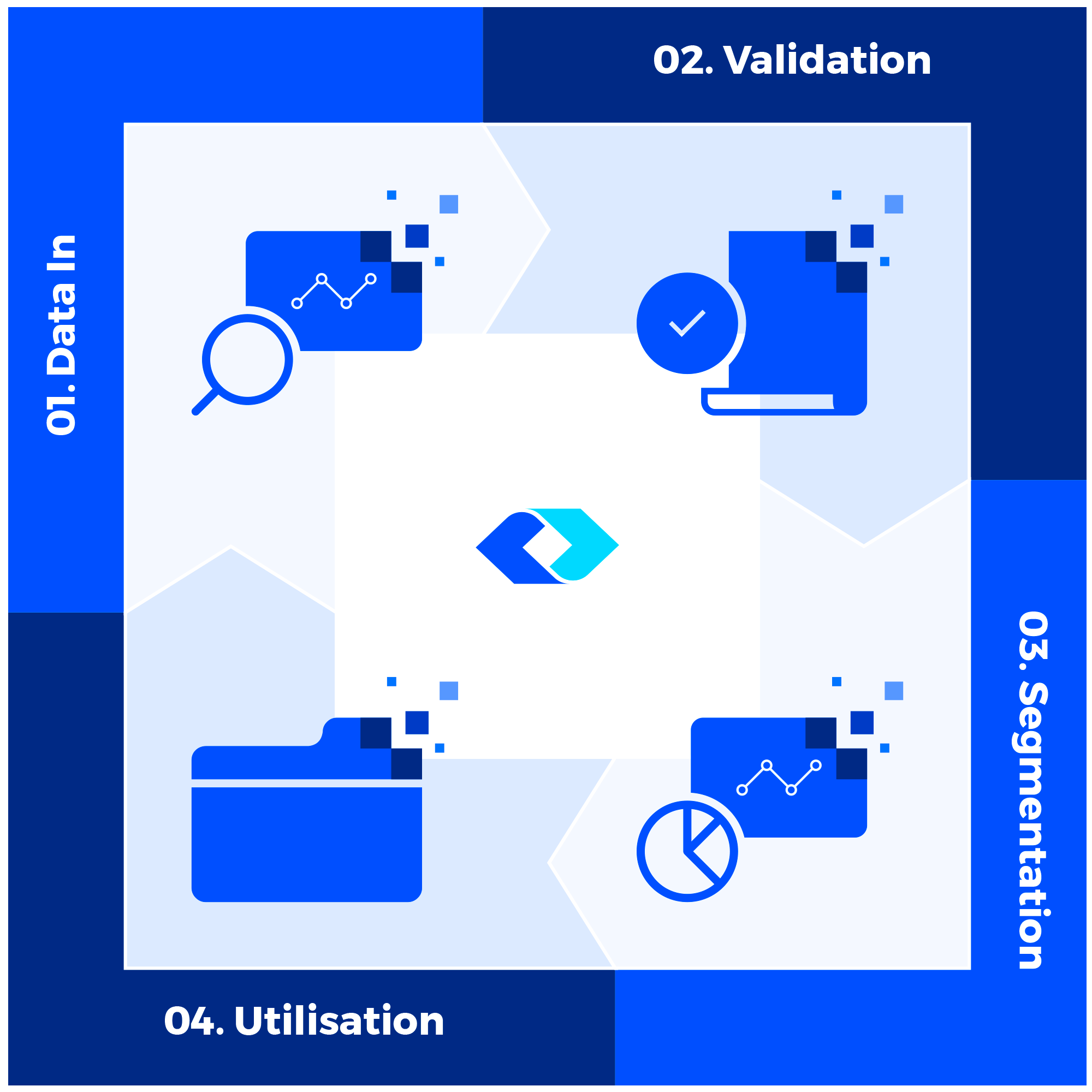 Data Management Workflow