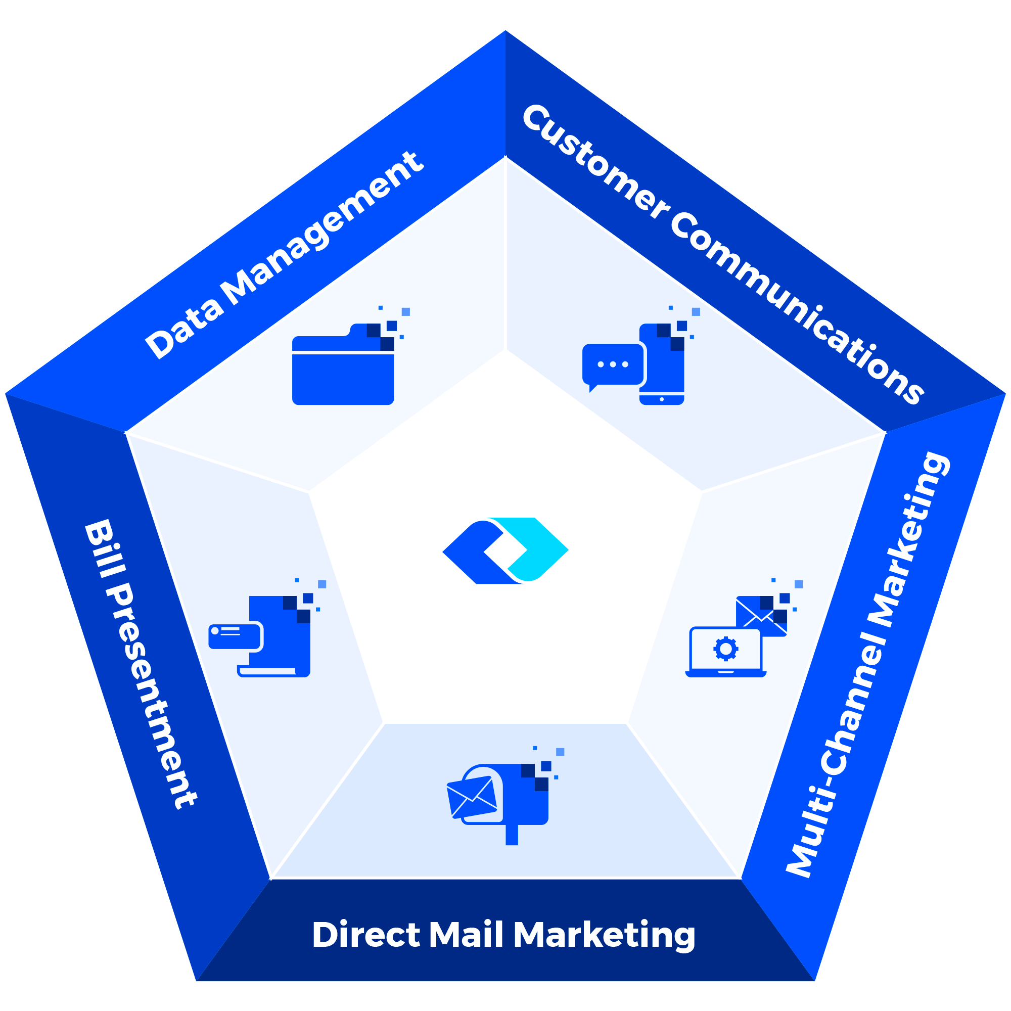 Interaction's Service Ecosystem