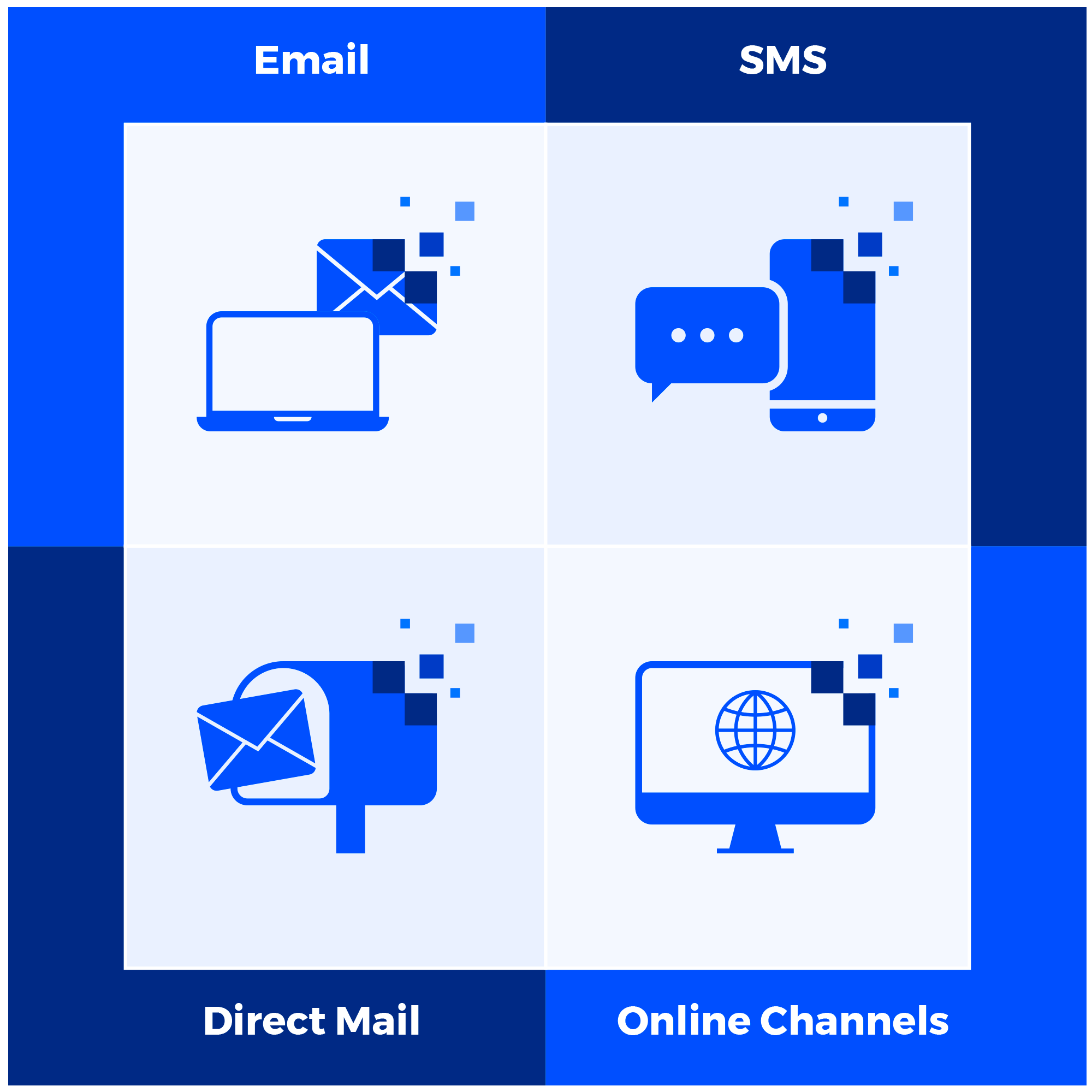 Multi Channel Marketing