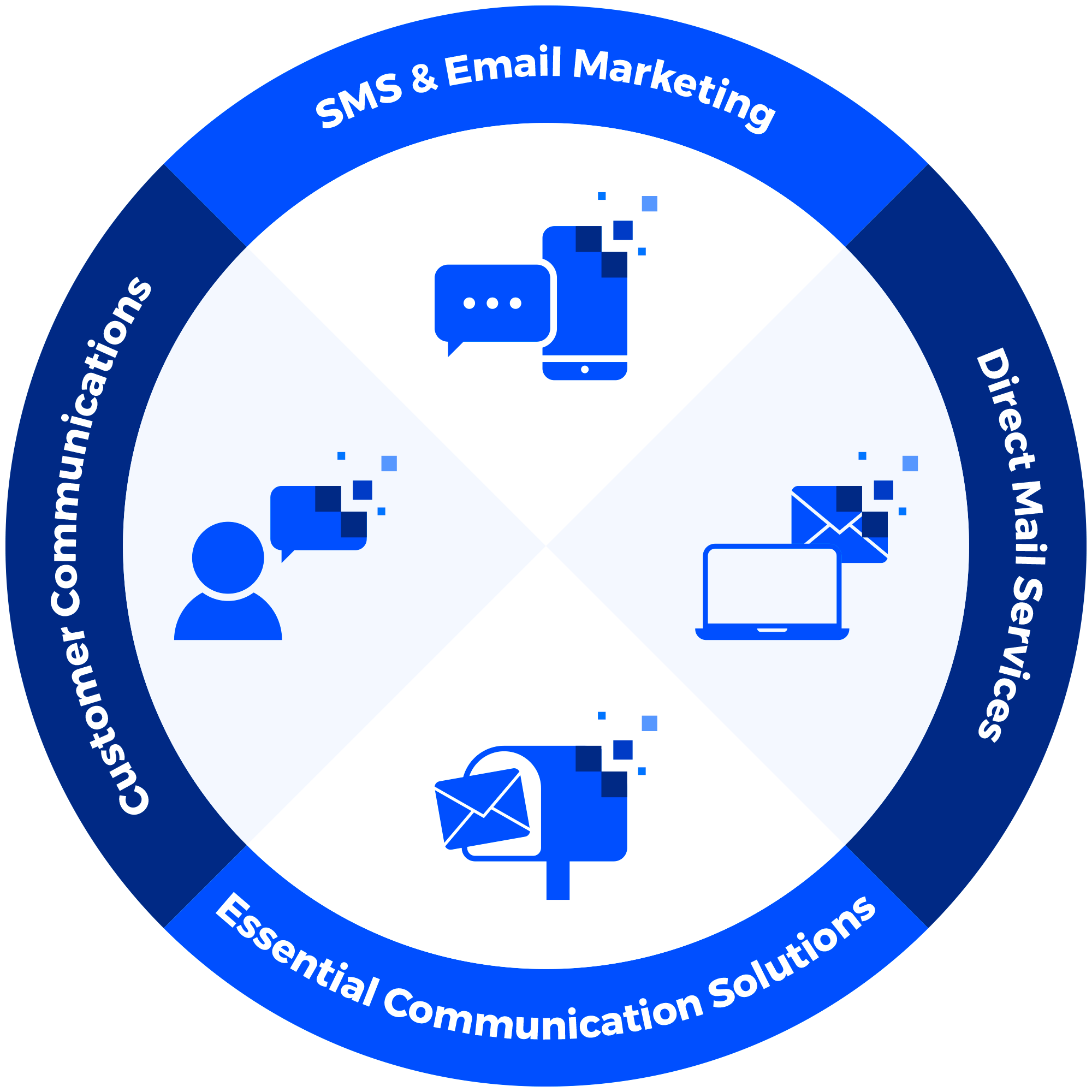 Services Infographic